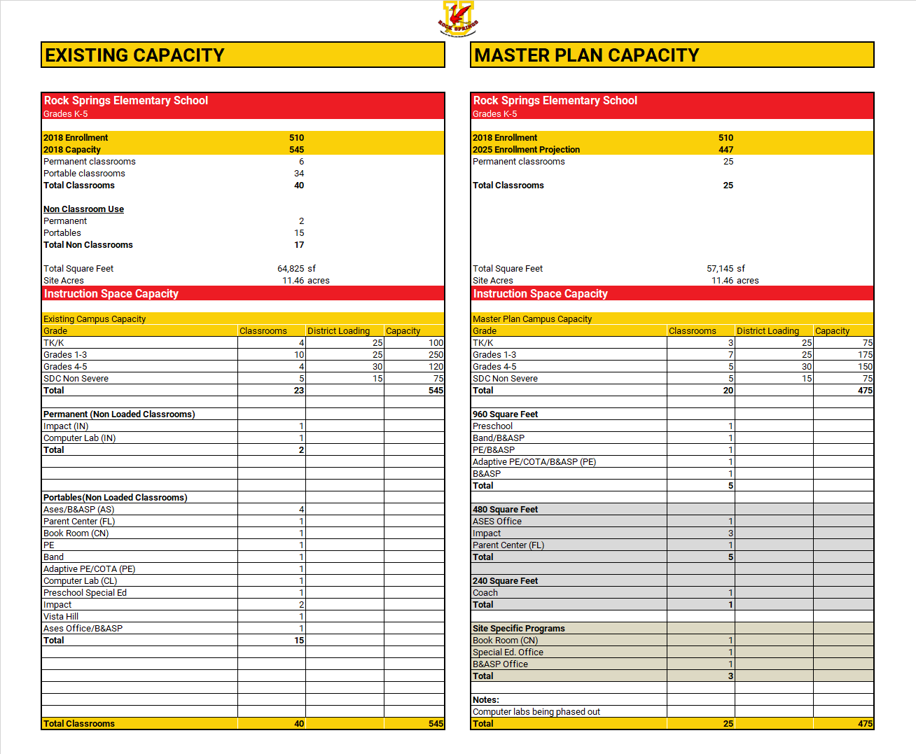 Escondido USD Facilities Master Plan